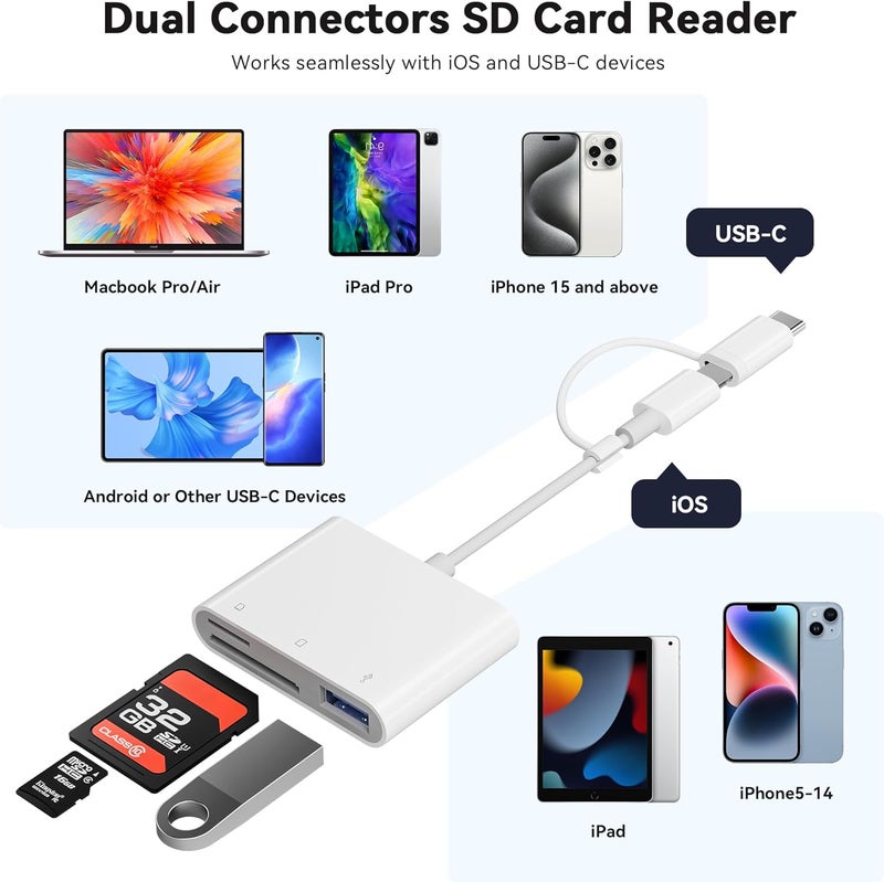 SUNTRSI SD Card Reader for iPhone iPad, Micro SD Card Reader Memory Card Reader with USB Adapter Plug and Play Trail Game Camera Card Viewer Supports SD and TF Card No App Required - Image 2